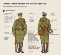 Первая мировая война. Униформа и снаряжение. Инфографика.