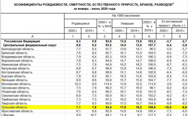 Демографические статданные и коронавирус