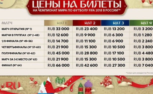 14 сентября 2017 года стартуют продажи билетов на чемпионат мира по футболу FIFA 2018 года в России.