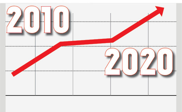 Инфографика 2010-2020: как подорожала Тула за 10 лет