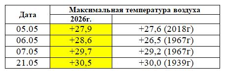 температуры рекорд.png