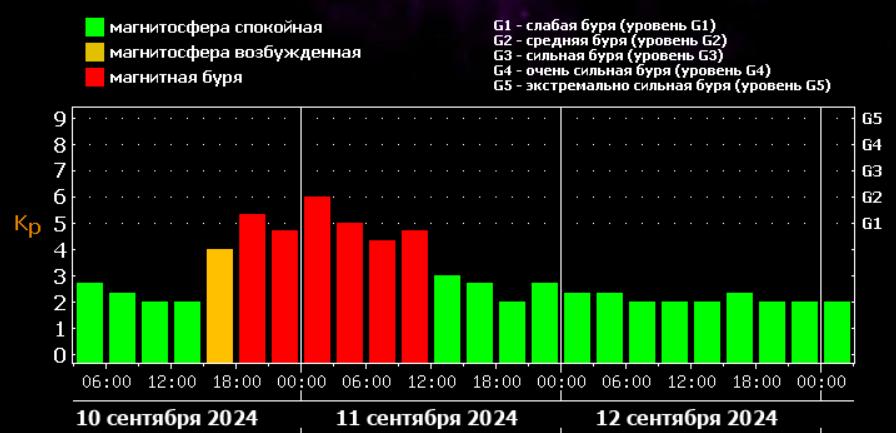 Снимок экрана 2024-09-10 155545.png