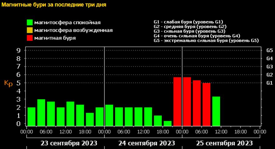 Снимок экрана 2023-09-25 142429.png