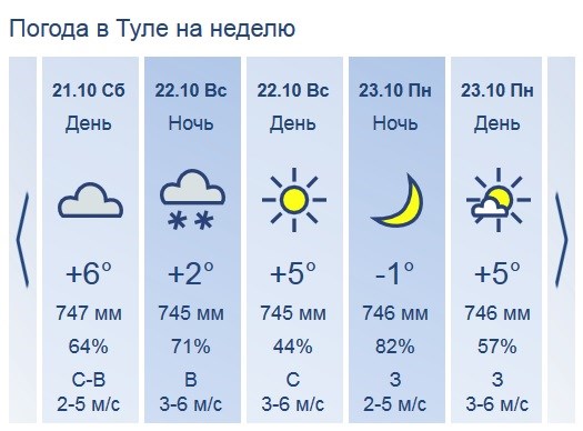 Погода в выксе на июнь 2024. Погода в Туле. Погода в Туле сегодня. Погода в Туле на 3. Погода в Туле на неделю.