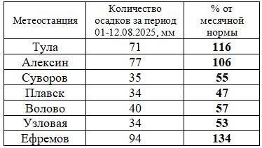 Снимок экрана 2025-08-13 140626.png