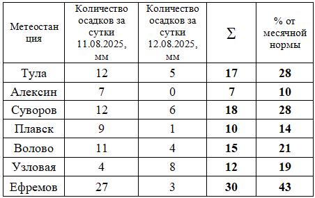 Снимок экрана 2025-08-13 140425.png
