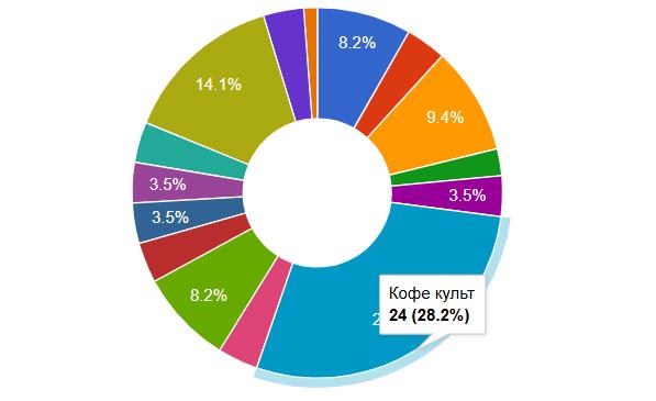 Снимок экрана 2025-12-21 092528.png