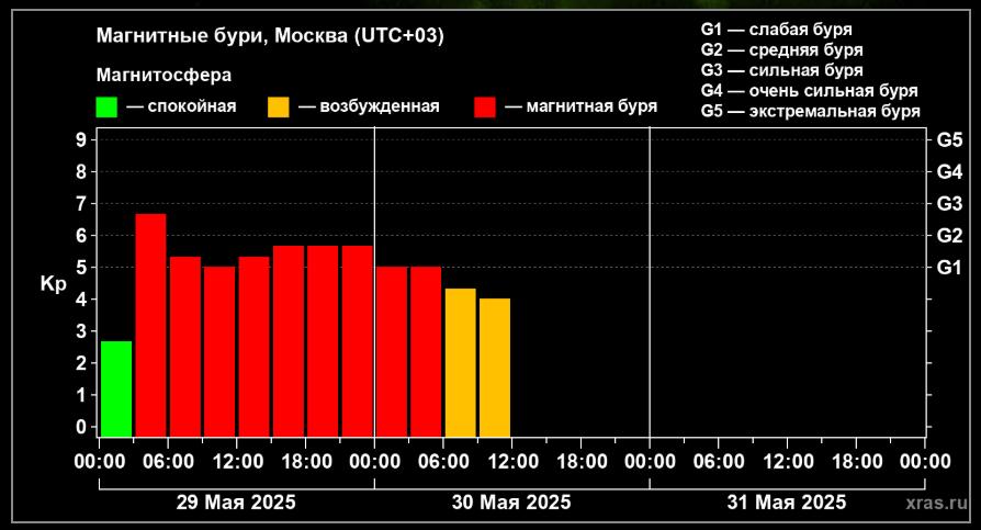 Снимок экрана 2025-05-30 132329.png