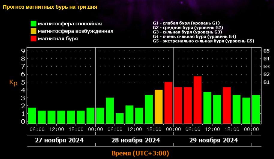 Снимок экрана 2024-11-27 162605.png