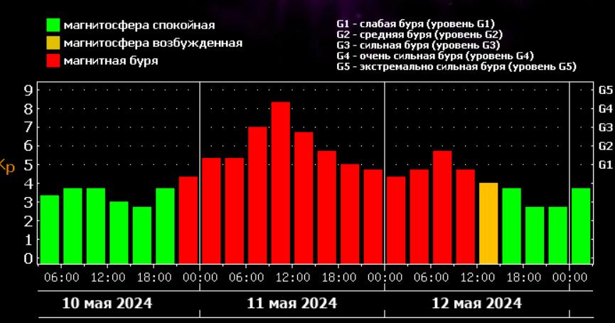 Снимок экрана 2024-05-10 133642.png