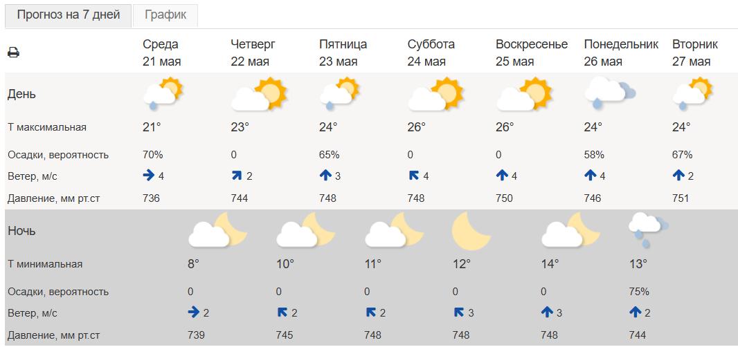 Снимок экрана 2025-05-21 162610.png