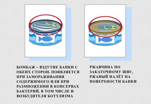 «Бомбаж, вмятины и подтеки»: в Роспотребнадзоре рассказали тулякам, как не стать жертвой опасных рыбных консервов