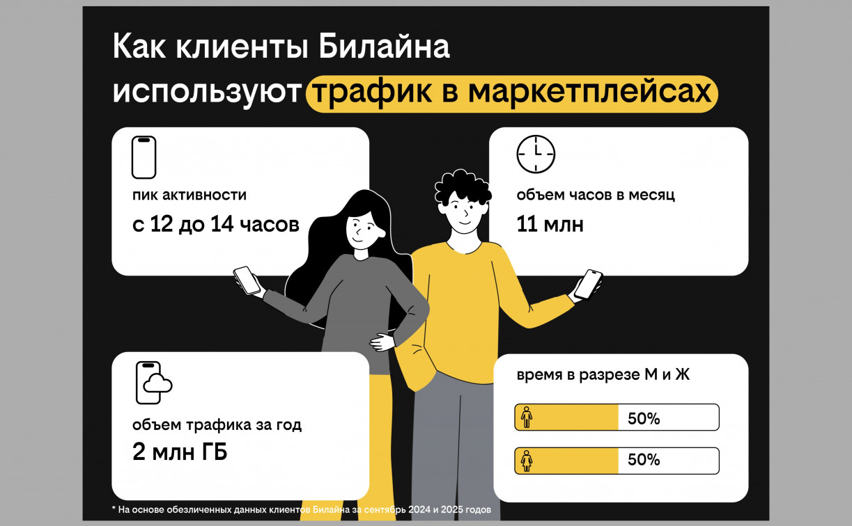 Жители Тулы совершают покупки на маркетплейсах во время обеда