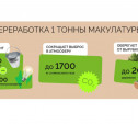 Тульский филиал ООО «МСК-НТ» вывез более 10 тонн макулатуры в рамках акции «БумБатл»