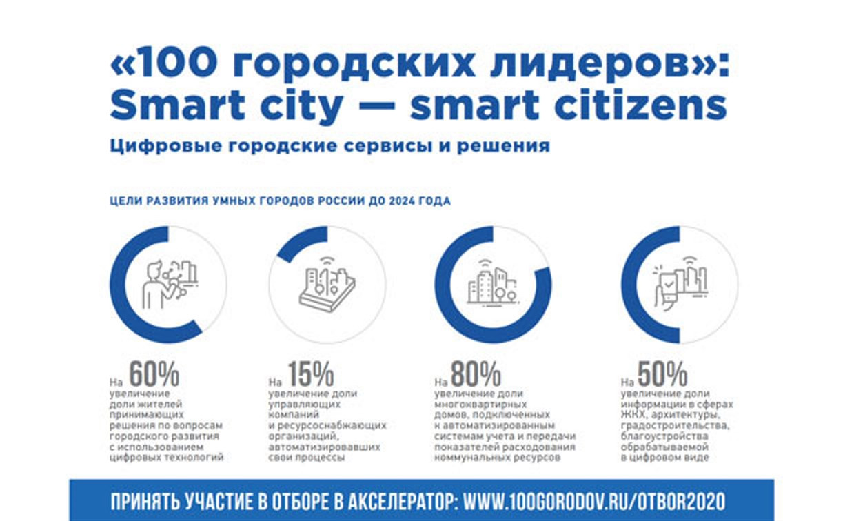 «Ростелеком» выступил партнером программы по развитию городов «100 городских лидеров»