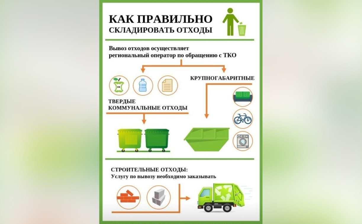 ООО «МСК-НТ» разъясняет правила складирования отходов на контейнерных площадках