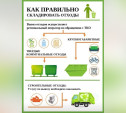 ООО «МСК-НТ» разъясняет правила складирования отходов на контейнерных площадках