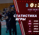 Волейболистки «Тулицы» одержали победу во втором матче с «Динамо-Метар»