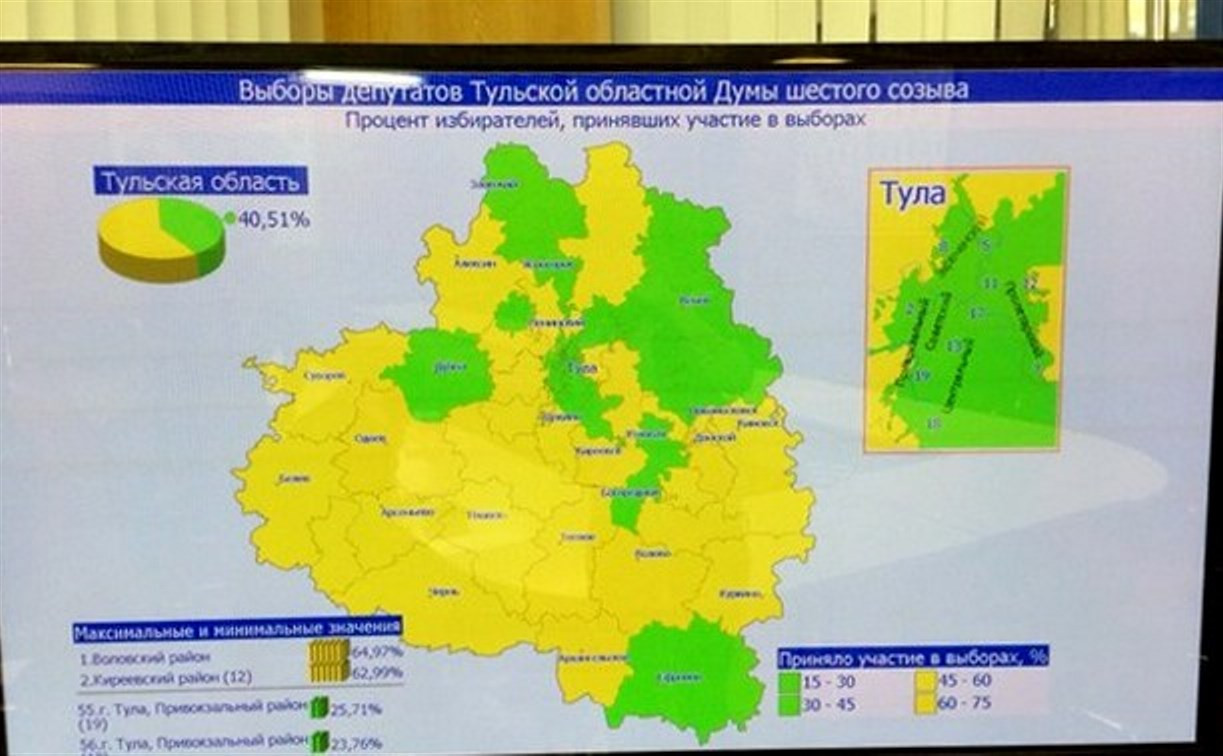 Кто войдёт в состав Тульской городской Думы?