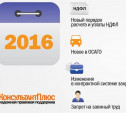 Изменения в законодательстве с 2016 года: Правовой календарь