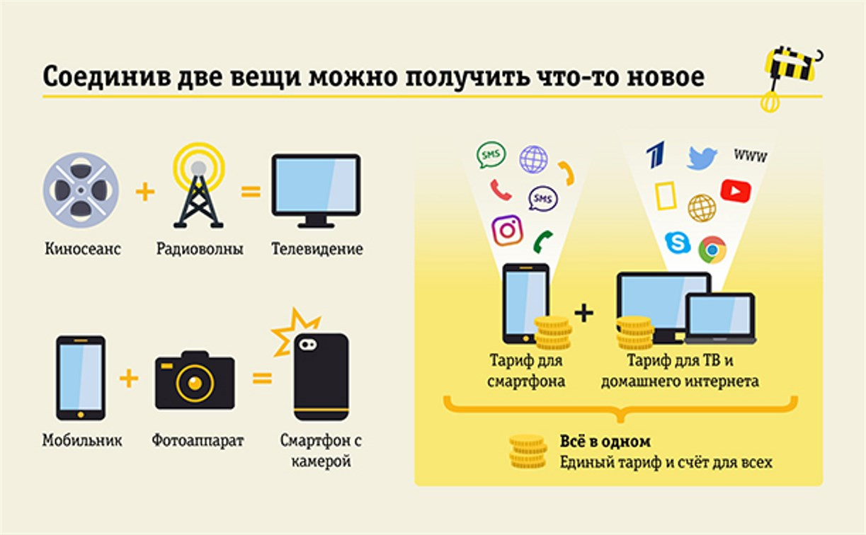 «Билайн» открывает тайну домашнего интернета и ТВ за 1 рубль