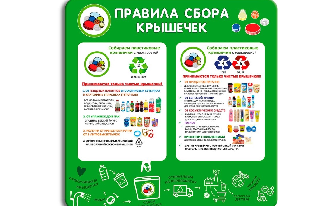 В Тульской области стартовала экологическая акция по сбору пластиковых крышек