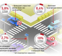 Реформа ОСАГО-2020 в инфографике: Для виновников аварий полис будет дороже