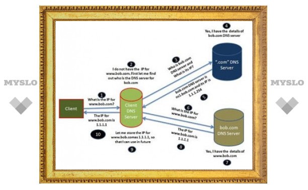 Google открыл собственный DNS-сервис