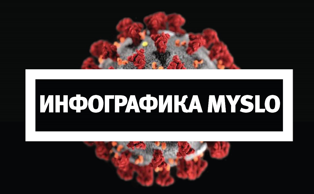 Инфографика Myslo: скорость распространения коронавируса в Тульской области