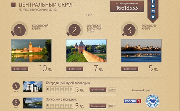 Богородицкий дворец вылетел из тройки лидеров в конкурсе «Россия 10»