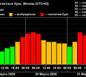 Землю 19 марта накроет самая сильная магнитная буря за 2 месяца
