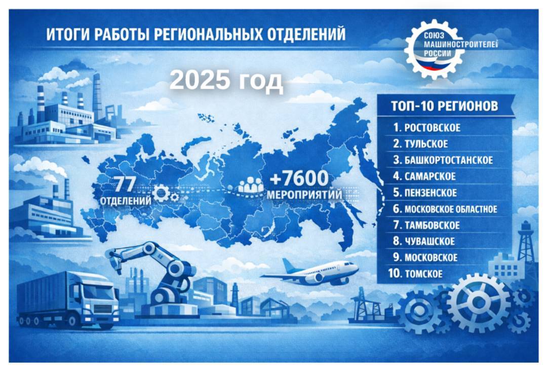 Тульская область вошла в топ-10 региональных отделений Союза машиностроителей России