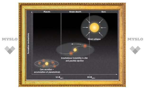 Астрономы рассмотрели рождение коричневого карлика