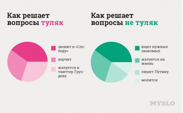 Как узнать туляка