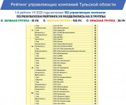 Опубликован новый рейтинг УК-2020 Тульской области, Фото: 4