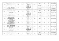 Проходные баллы ТулГУ и ТГПУ им. Л. Н. Толстого, Фото: 4