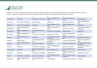 Мониторинг Финансового университета при правительстве РФ, Фото: 6
