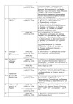 Ограничения движения 5-9 мая, Фото: 7