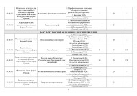 Проходные баллы ТулГУ и ТГПУ им. Л. Н. Толстого, Фото: 11