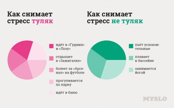 Как узнать туляка