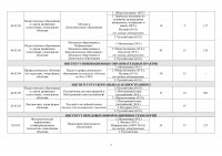 Проходные баллы ТулГУ и ТГПУ им. Л. Н. Толстого, Фото: 15
