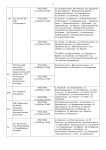 Ограничения движения 5-9 мая, Фото: 5