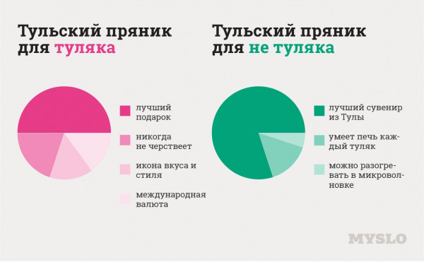 Как узнать туляка