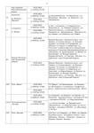 Ограничения движения 5-9 мая, Фото: 8