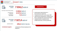итоги работы Руслан Бутов 2025, Фото: 7