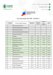  Национальный экологический рейтинг регионов России по итогам весны , Фото: 1