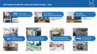 Программа развития Тульской области в ближайшие пять лет: главное	, Фото: 2