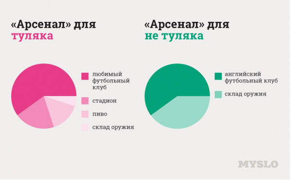 Как узнать туляка