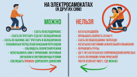 Правила пользования элетросамокатами и другими СИМ , Фото: 2