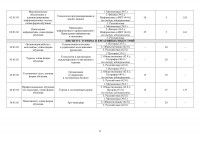 Проходные баллы ТулГУ и ТГПУ им. Л. Н. Толстого, Фото: 16